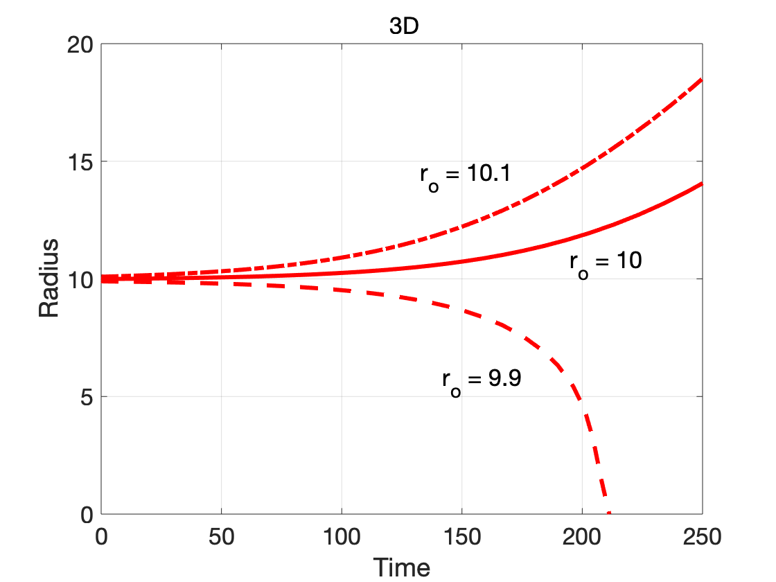 3D Radius v. Time