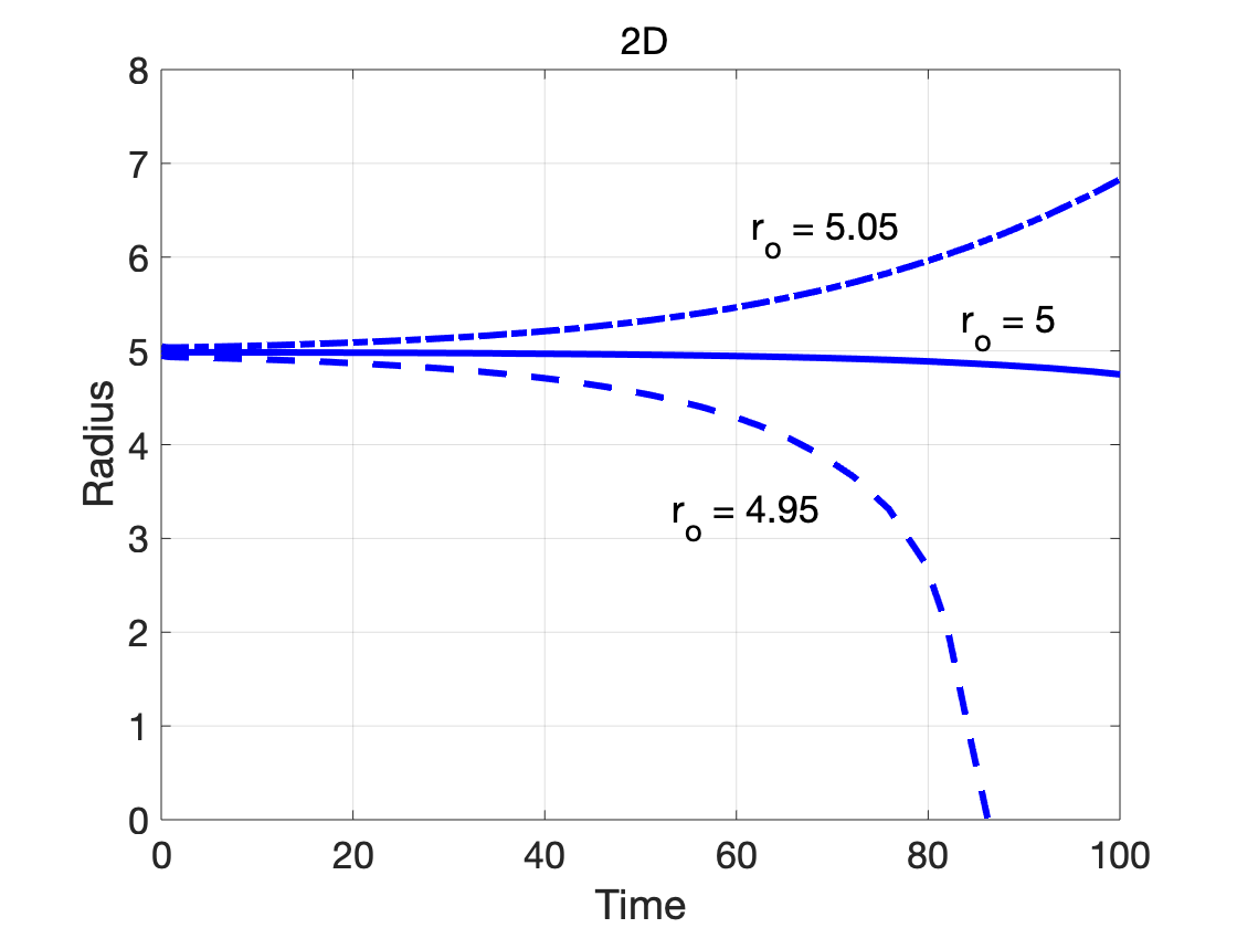 2D Radius v. Time