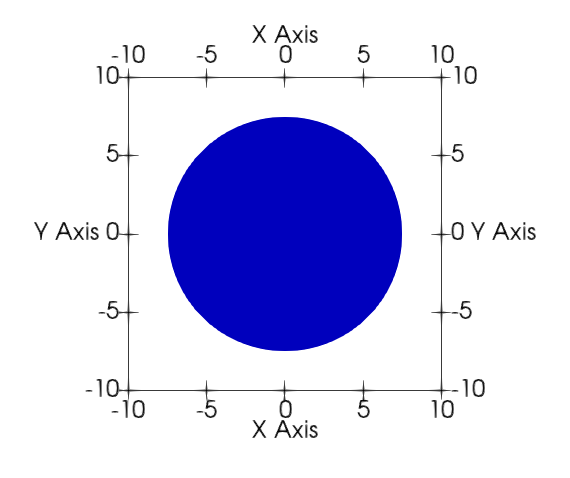 The 2D representation of the 2D case of the homogeneous nucleation problem.
