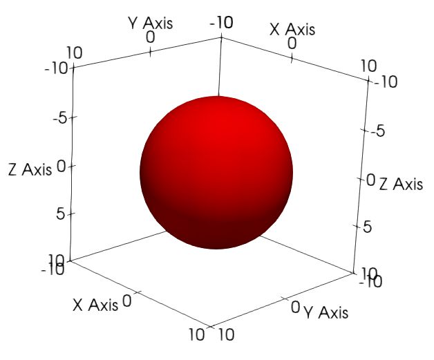 The 3D representation of the 2D case of the homogeneous nucleation problem.