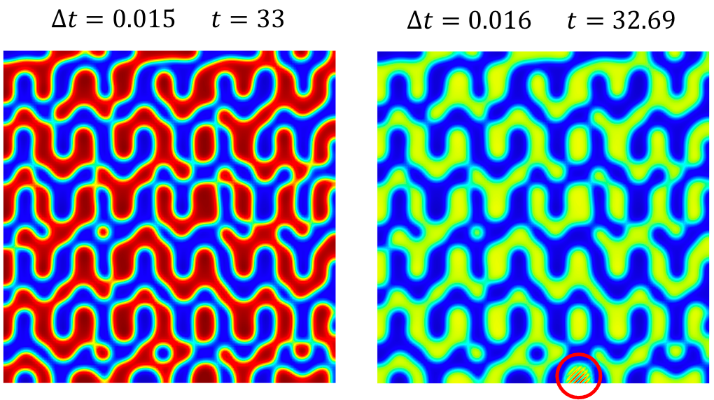 Simulation results for Benchmark Problem 1b