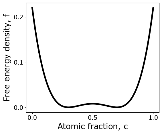 <Figure size 600x500 with 1 Axes>
