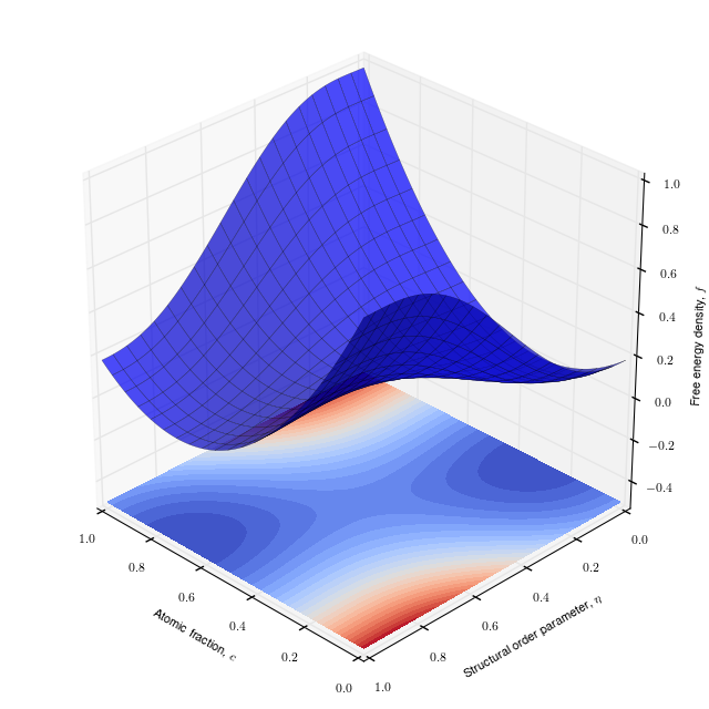 <matplotlib.figure.Figure at 0x7f2559535208>